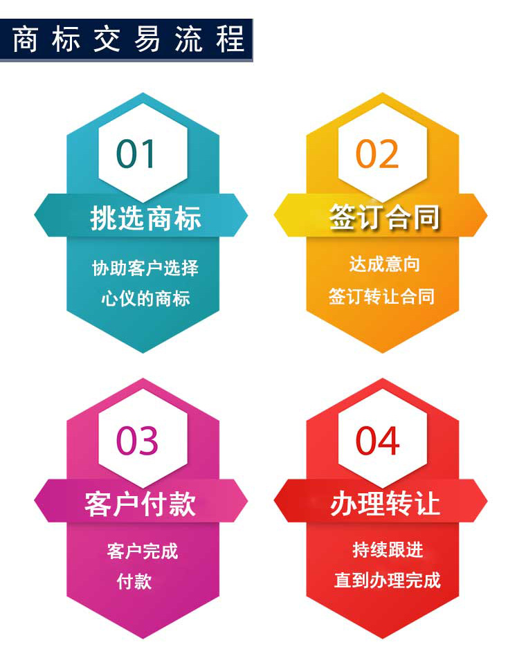 买一个商标怎么交易